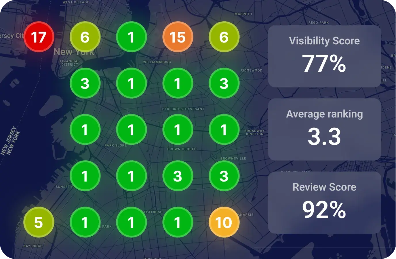Local Ranking Grids - Capture d'écran